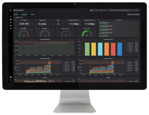 HyperIQ dashboard